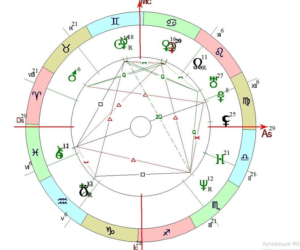 Как узнать свое время рождения? О ректификации в астрологии.